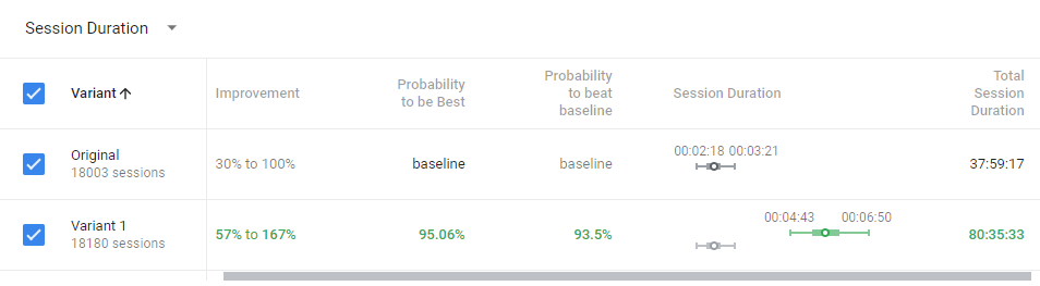 CTA A/B Test Session Result