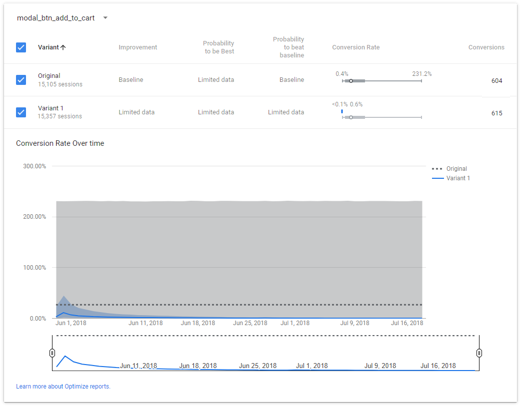 Google Optimize Conversion Rate Over Time