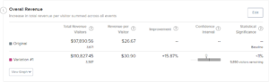 Optimizely Result - Overall Revenue - BrillMark