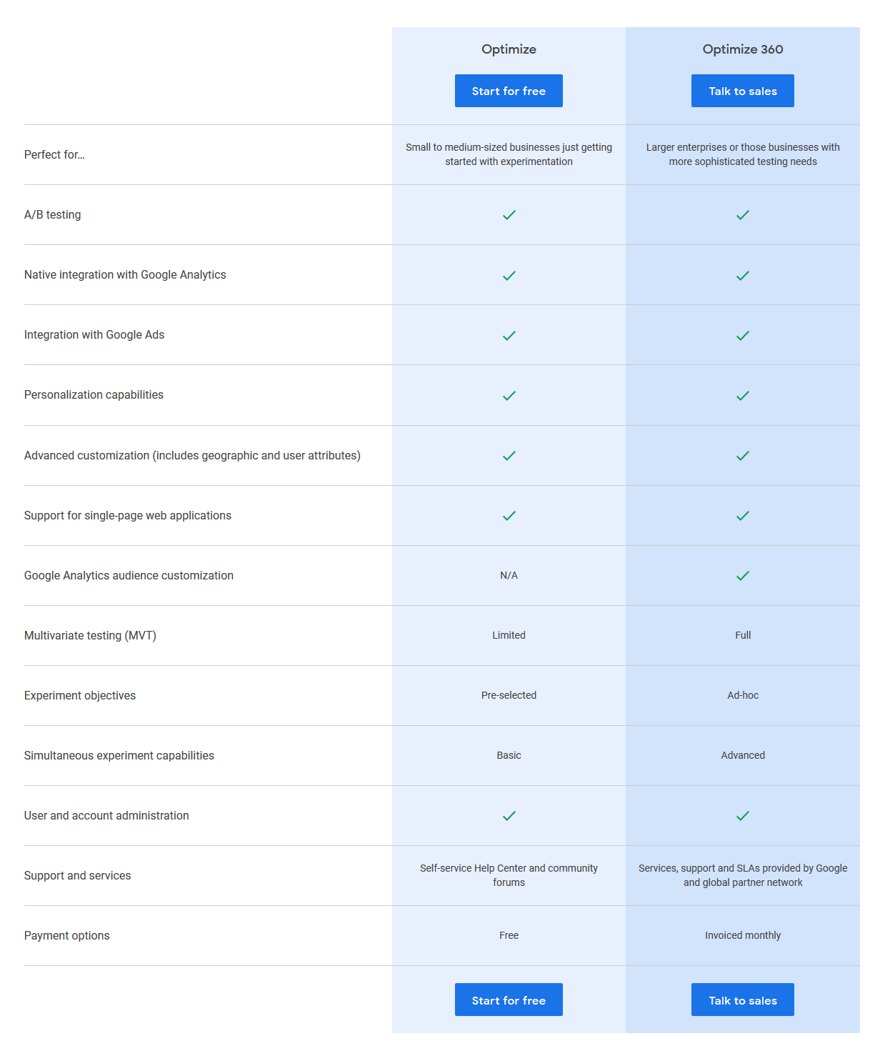 Camparison between Google Optimize Free vs. Optimize 360.png