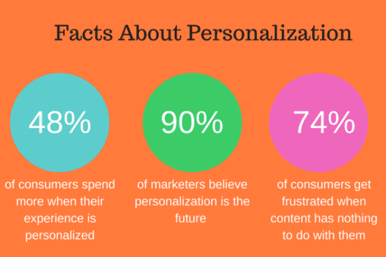 Facts About Personalization