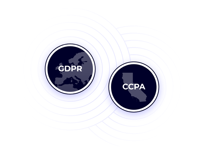 Kameleoon GDPR + CCPA