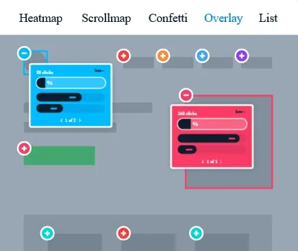 Crazy Egg: Overlays