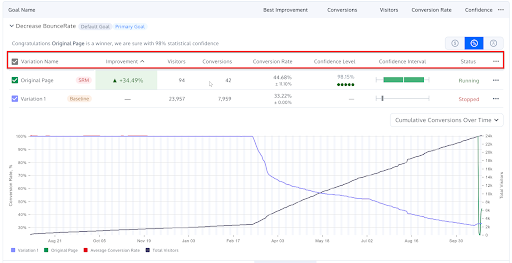 Brillmark Convert Experience Analyze Data Example