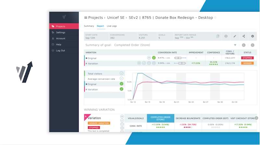 Brillmark Convert Experience & A/b Testing Example