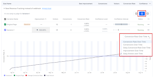 Brillmark Convert Experience Test report