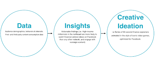 Effective data-driven content marketing strategy - Brillmark