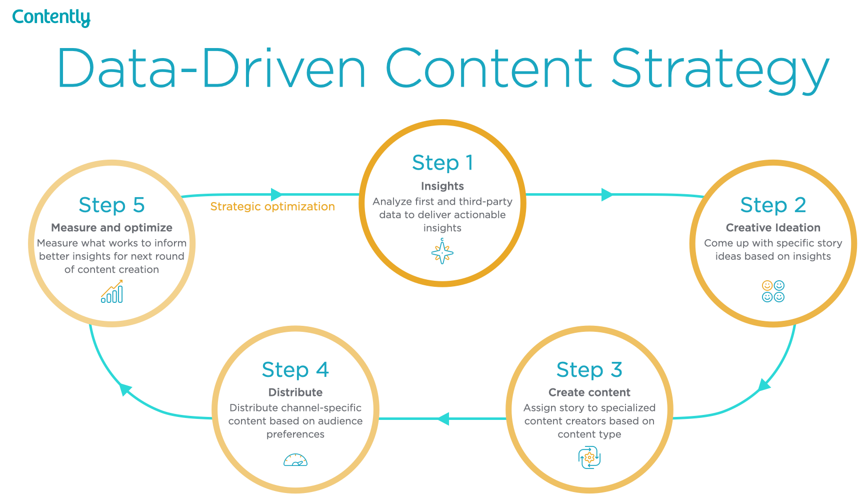 How to collect data Example - Brillmark