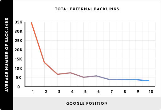 Most effective data-driven content marketing strategy: Use Link Magnet - Brillmark