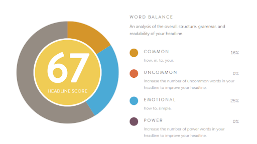 Most effective data-driven content marketing strategy: Test Headline - Brillmark