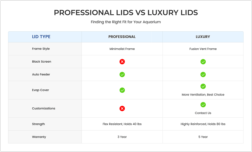Product Comparison