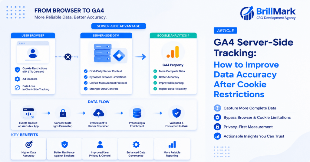 GA4 Server-Side Tracking: How to Improve Data Accuracy After Cookie Restrictions