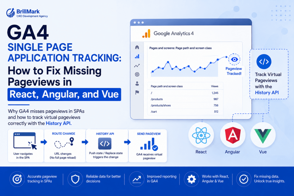 GA4 Single Page Application Tracking: How to Fix Missing Pageviews in React, Angular, and Vue