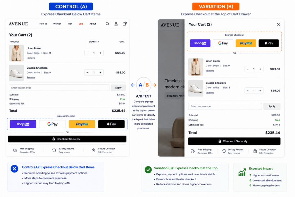 Maintain Design Uniformity in Cart