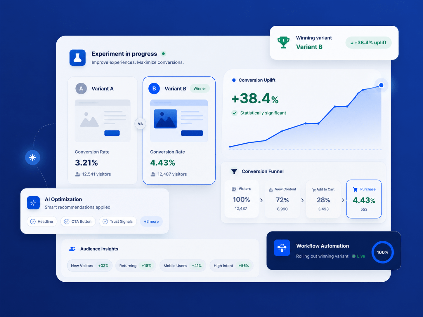 Turn Visitors into Customers