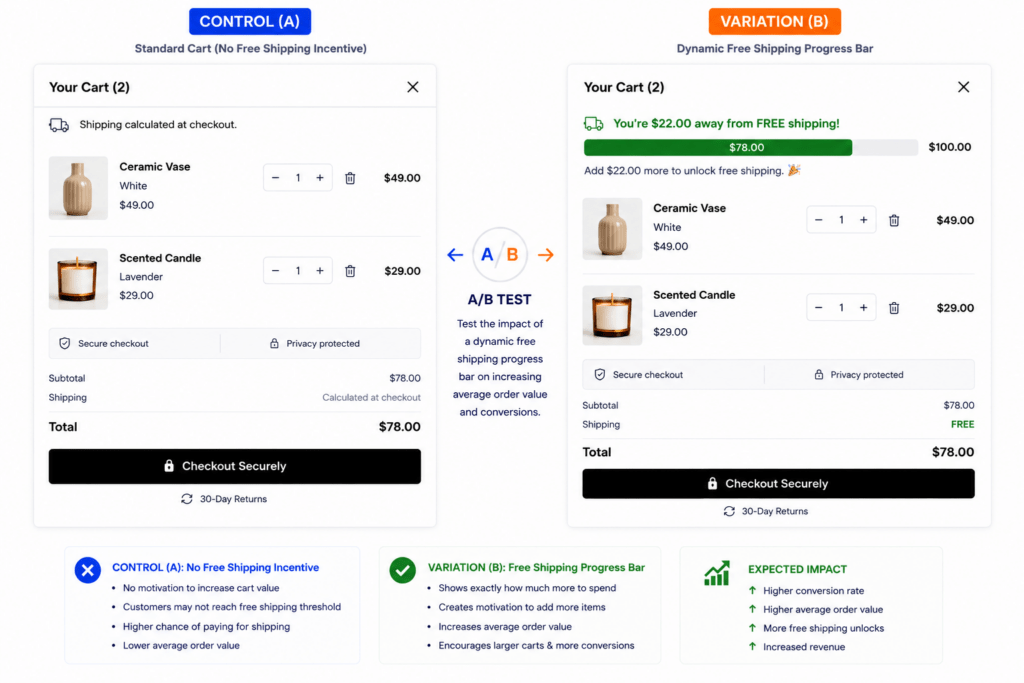  Offer Free Shipping for High-Value Products