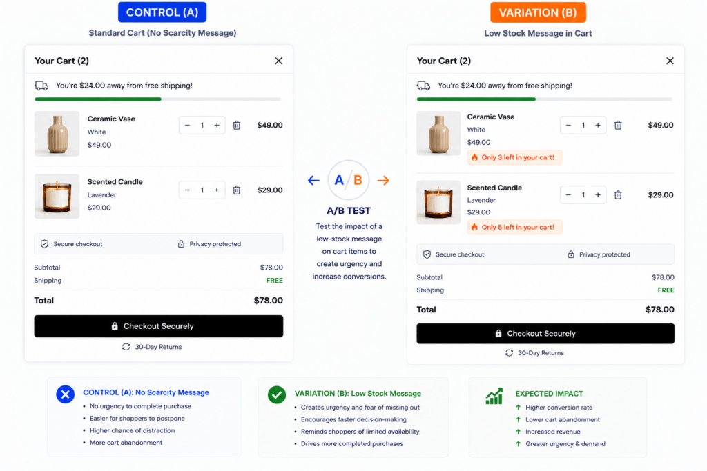 Use Urgency & Scarcity Tactics in Cart 