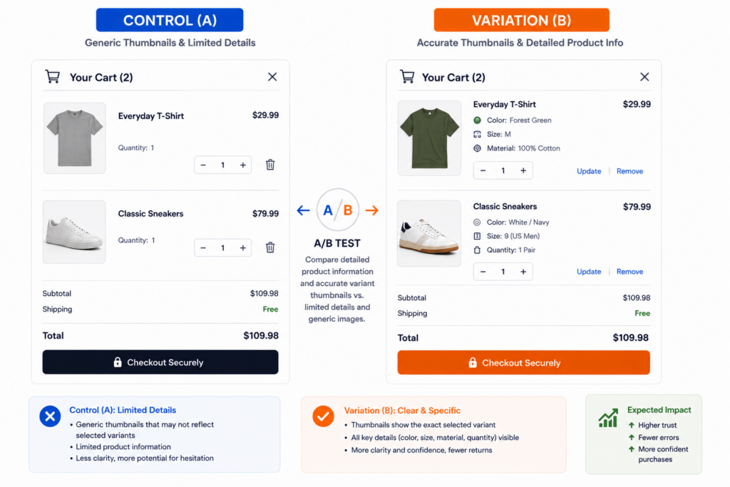  Show Product Details Precisely