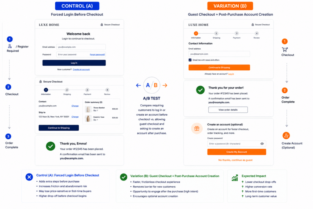 Ask Customers to Register After Checkout