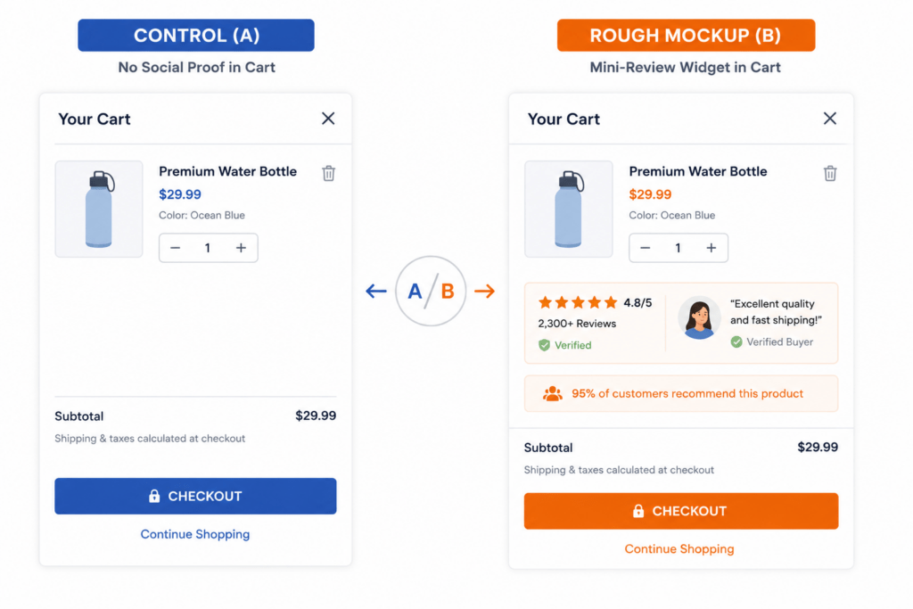 Display Social Proof in Mini Cart