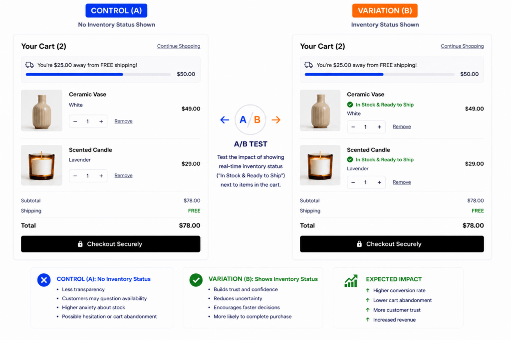 Show Product Availability in Cart