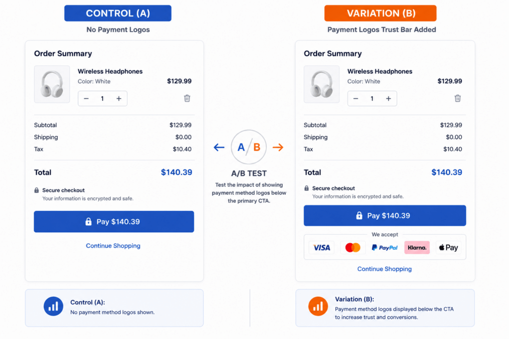 Display Payment Method Logos