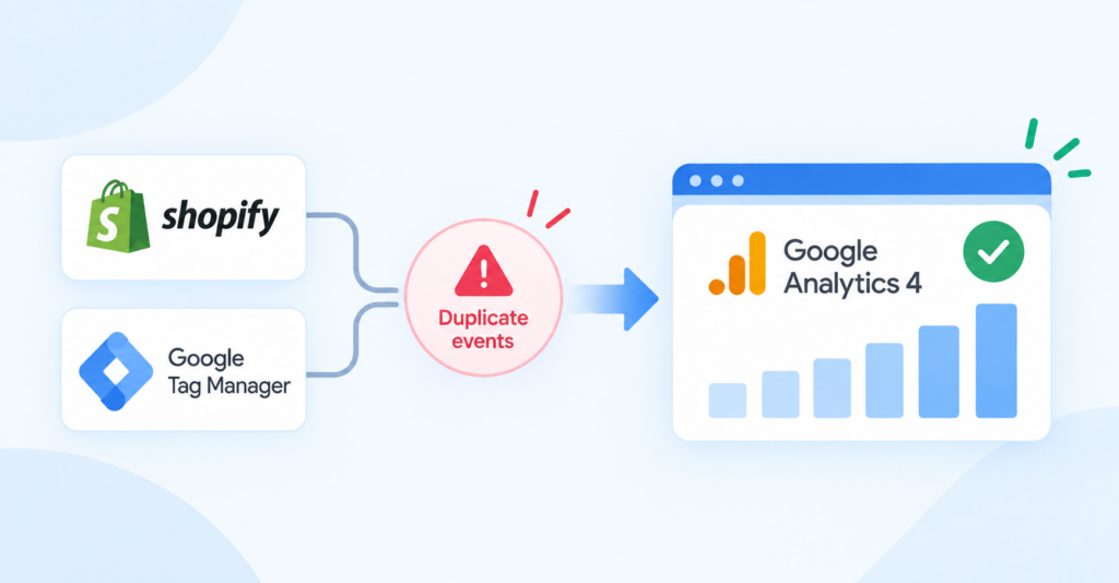GA4 Tracking Audit