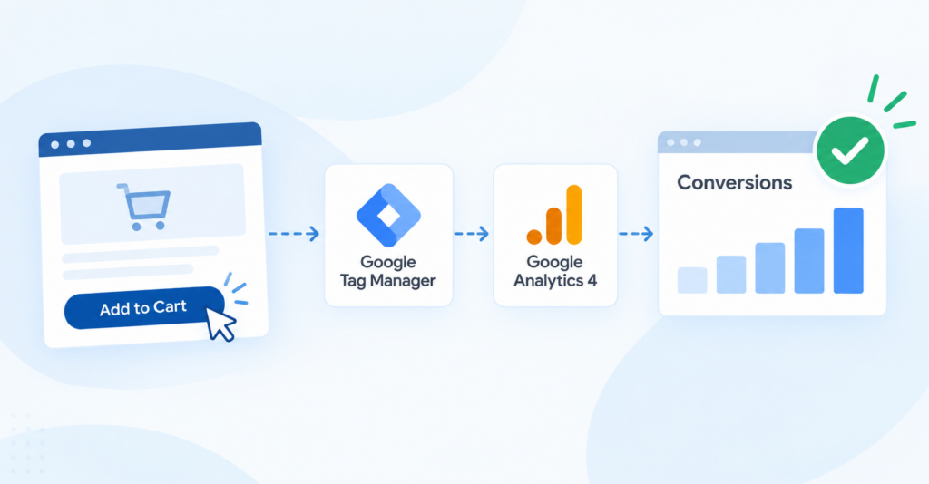 Conversion Tracking & Debugging
