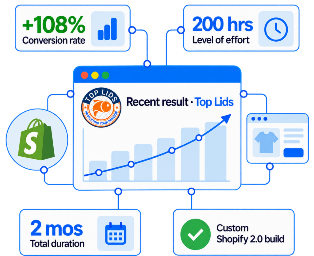Toplids stats