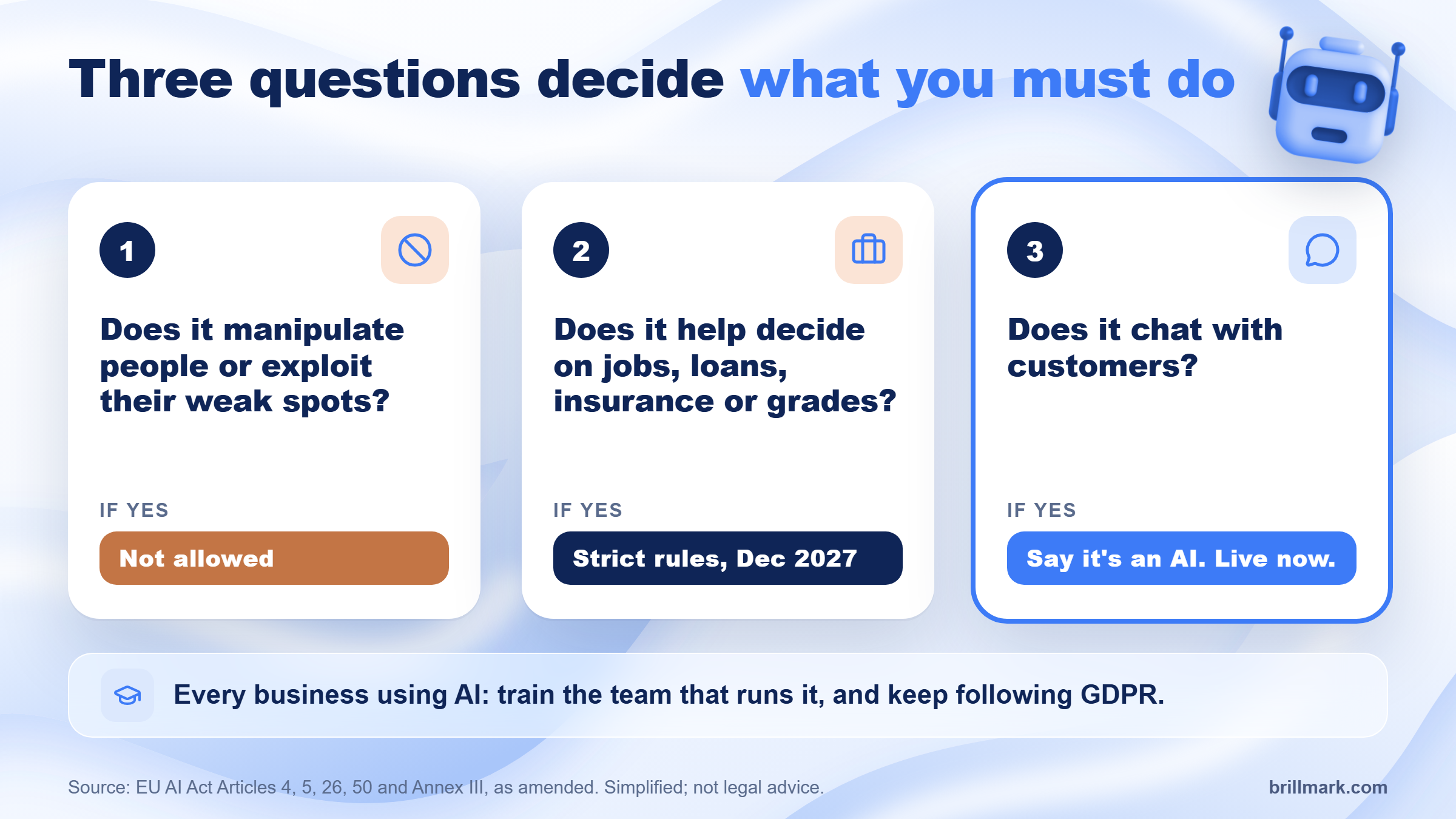 EU AI Act risk check for an AI agent: three questions about manipulation, decisions on jobs, loans, insurance or grades, and chatting with customers, with what each yes means.