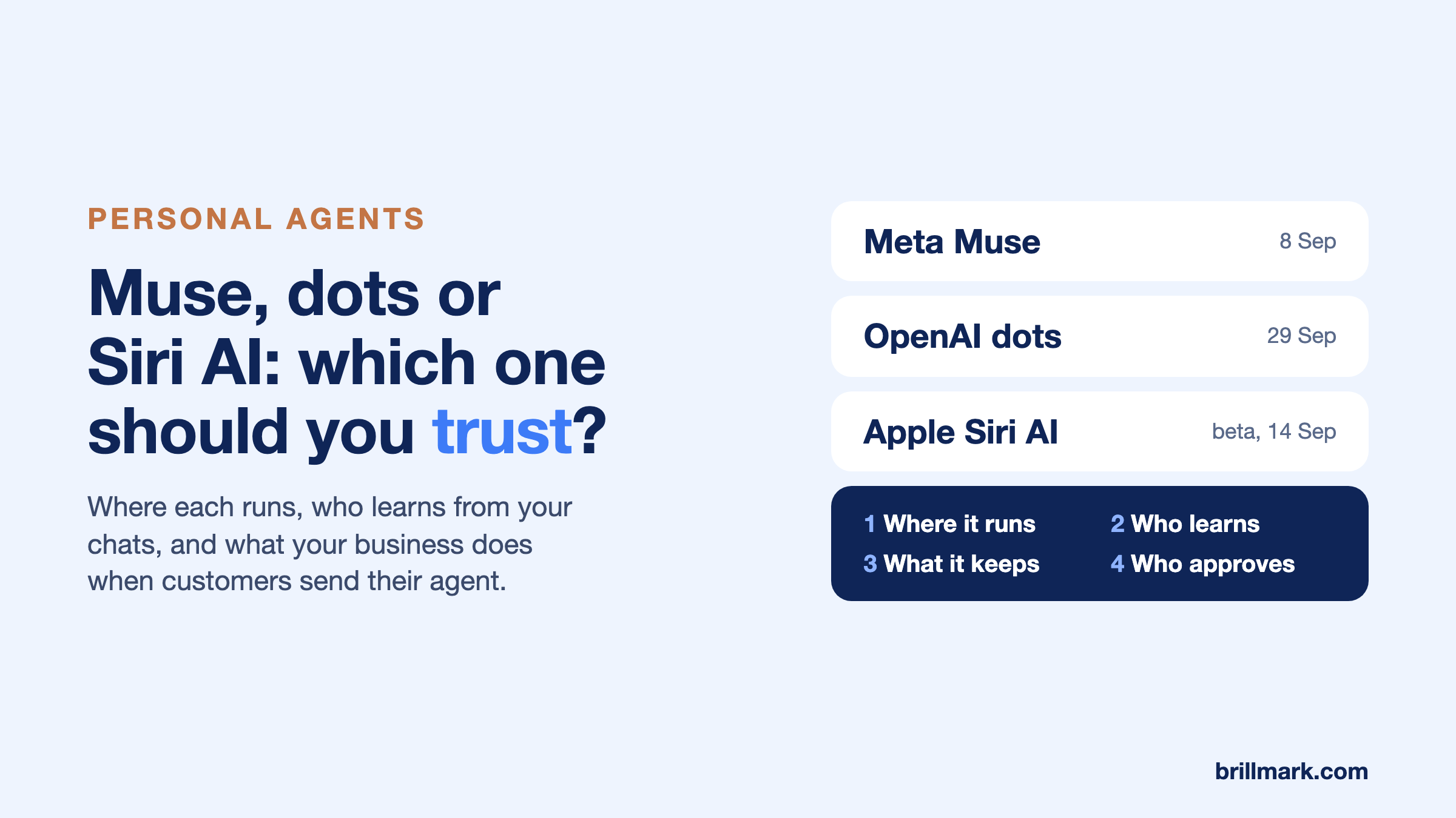 Cover: Muse, dots or Siri AI, which one should you trust? Four questions: where it runs, who learns, what it keeps, who approves.